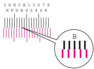 KYOCERA ECOSYS P5021CDN - Saisir la valeur appropriée. - 1