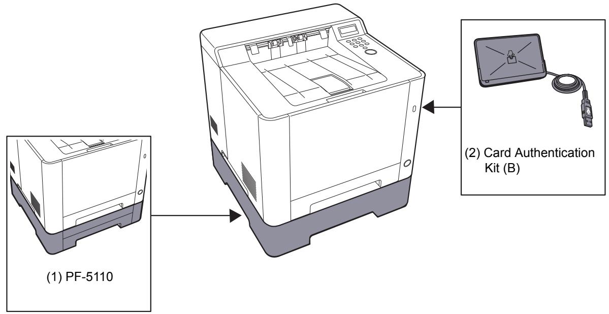 KYOCERA ECOSYS P5021CDN - Présentation des équipements en option - 1