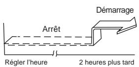 REMKO ML 525DC - Example : - 2