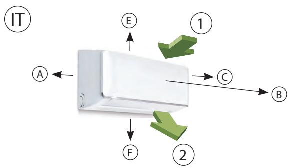 REMKO ML 525DC - Espaces libres minimaux - 1