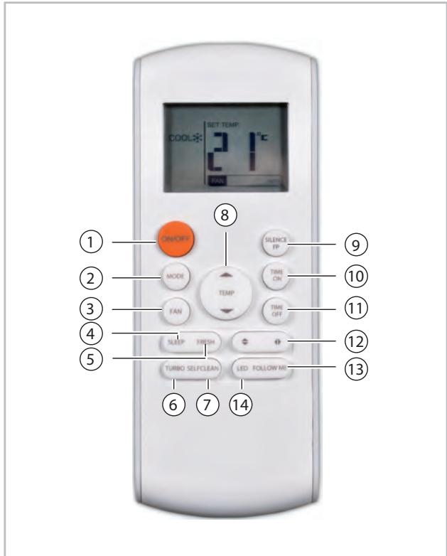REMKO ML 525DC - Touches de la télécommande - 1
