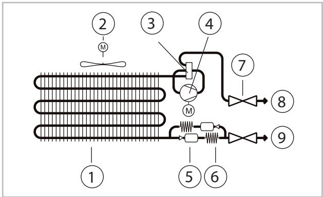 REMKO ML 525DC - Description de l'appareil - 2