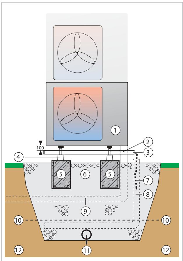 REMKO ML 525DC - Raccord pour condensat et dérivation sécurisée - 1