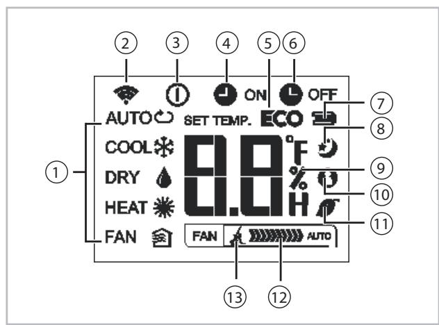 REMKO ML 525DC - Affichages sur l'écran LCD - 1