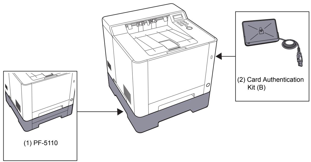 KYOCERA ECOSYS P5021CDW - Présentation des équipements en option - 1