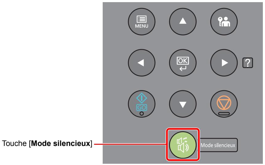 KYOCERA ECOSYS P5021CDW - Mode silencieux - 1