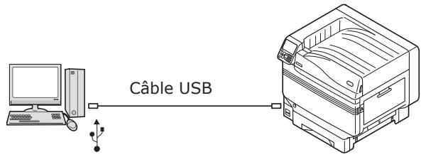 OKI PRO9542DN - Connexion avec des câbles USB - 1