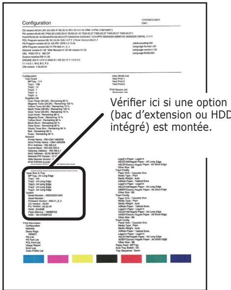 OKI PRO9542DN - ! Remarque - 1