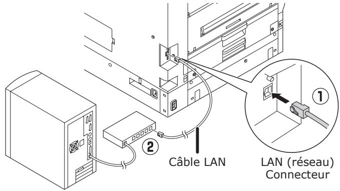 OKI PRO9542DN - ■ Câbles de connexion LAN - 1
