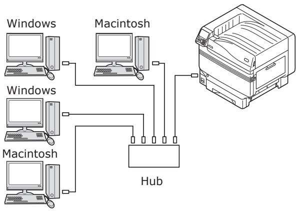 OKI PRO9542DN - Connexion avec des câbles LAN - 1
