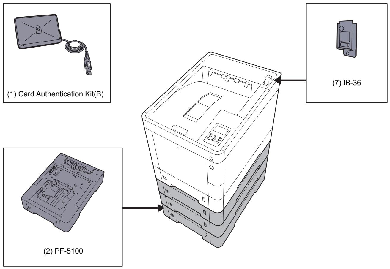 KYOCERA ECOSYS P8060CDN - Présentation des équipements en option - 1