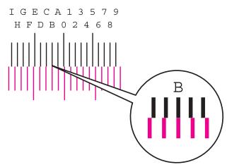 KYOCERA ECOSYS P8060CDN - Saisir la valeur appropriée. - 1