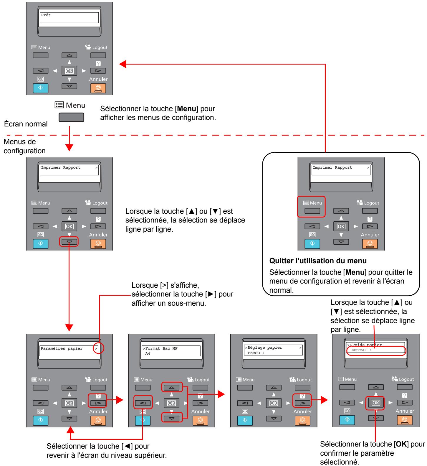 KYOCERA ECOSYS P8060CDN - Affichage des menus et configuration des paramètres - 1