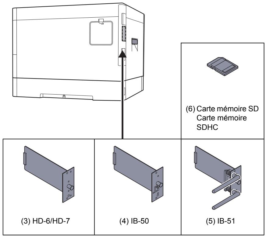 KYOCERA ECOSYS P8060CDN - Présentation des équipements en option - 2