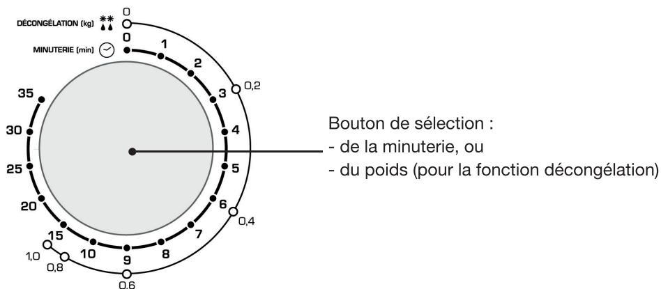 ESSENTIELB EM203BR - Contenu de la boîte - 2