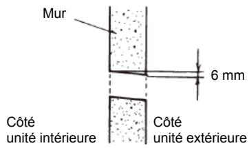 FUJITSU AOYG45LBLA6 - Percement en vue du passage des liaisons frigorifiques - 3