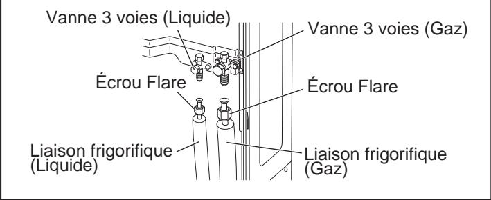 FUJITSU AOYG45LBLA6 - Raccordement des liaisons frigorifiques - 2