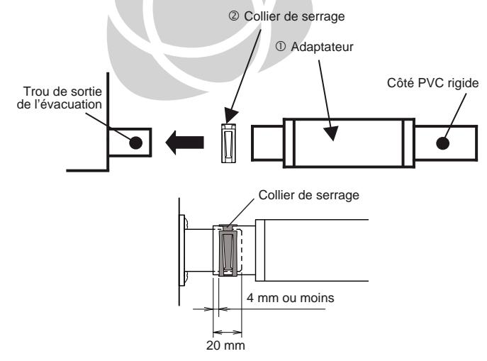 FUJITSU AOYG45LBLA6 - Installation du tuyau d'évacuation des condensats - 1