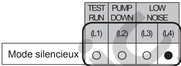 FUJITSU AOYG45LBLA6 - Paramétrage du mode silencieux - 2