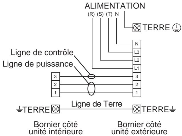 FUJITSU AOYG45LBLA6 - Préparation des connexions électriques - 2