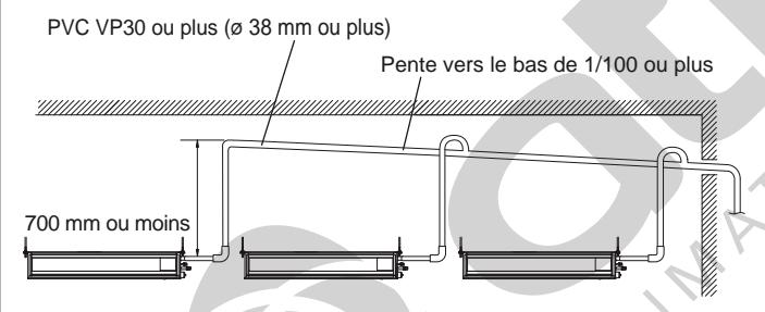 FUJITSU AOYG45LBLA6 - Lorsqu'une pompe de relevage est utilisée - 2