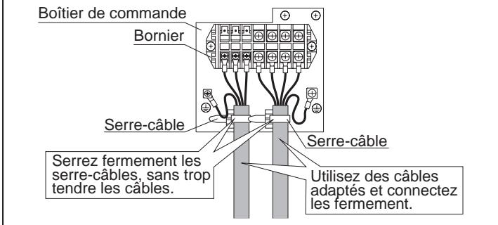 FUJITSU AOYG45LBLA6 - CÂBLAGE DE L'INTERCONNEXION ET DE L'ALIMENTATION - 2