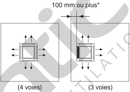 FUJITSU AOYG45LBLA6 - Paramétrage des voies de soufflage - 1