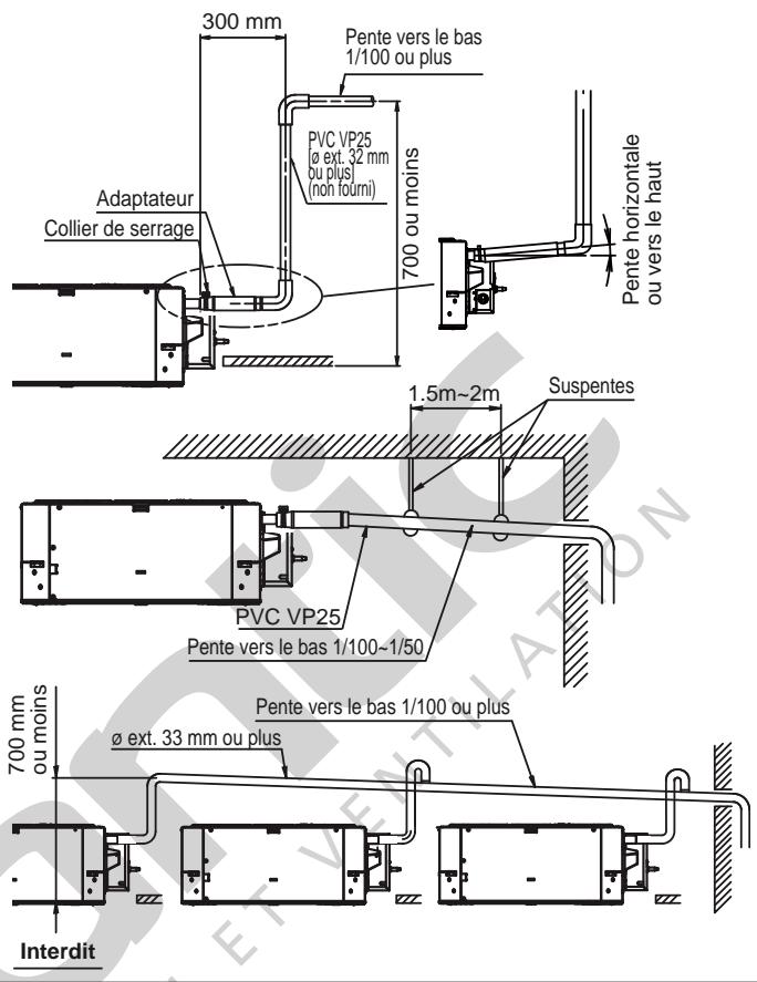 FUJITSU AOYG45LBLA6 - ÉVACUATION DES CONDENSATS - 2
