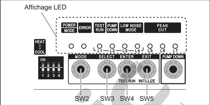 FUJITSU AOYG45LBLA6 - Paramétrage du mode alimentation électrique rationnée - 1