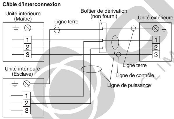 FUJITSU AOYG45LBLA6 - Méthode de câblage - 2