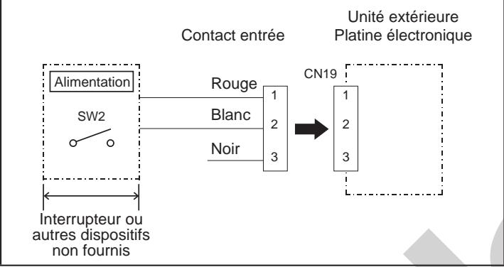 FUJITSU AOYG45LBLA6 - Mode alimentation électrique rationnée (Peak cut) - 1