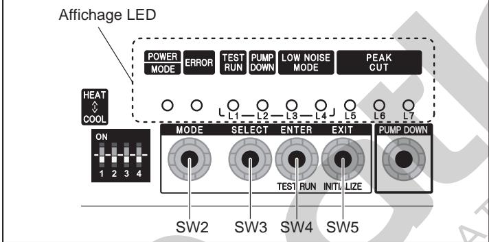 FUJITSU AOYG45LBLA6 - Paramétrage du mode silencieux - 1