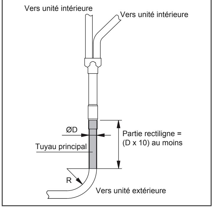 FUJITSU AOYG45LBLA6 - Positionnez les séparateurs : - 7