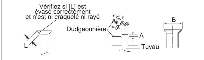 FUJITSU AOYG45LBLA6 - Réalisation des évasements - 1