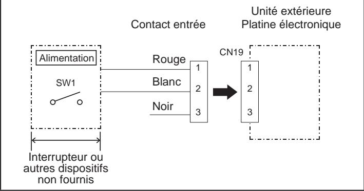 FUJITSU AOYG45LBLA6 - Mode silencieux (Low noise) - 1