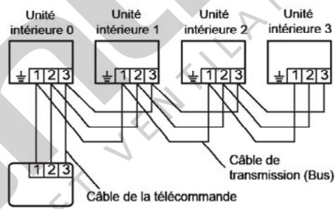 FUJITSU AOYG45LBLA6 - Contrôle de groupe - 1