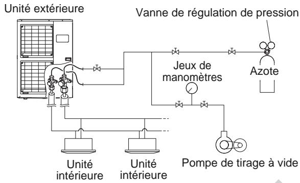 FUJITSU AOYG45LBLA6 - Mise en gaz de l'installation - 2