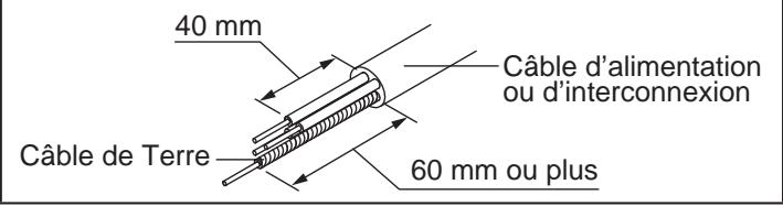 FUJITSU AOYG45LBLA6 - Préparation des connexions électriques - 1