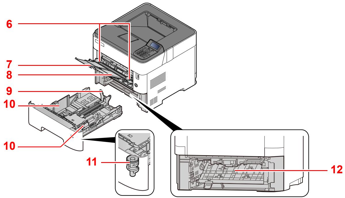 KYOCERA ECOSYS P3260DN - Connecteurs/intérieur - 3