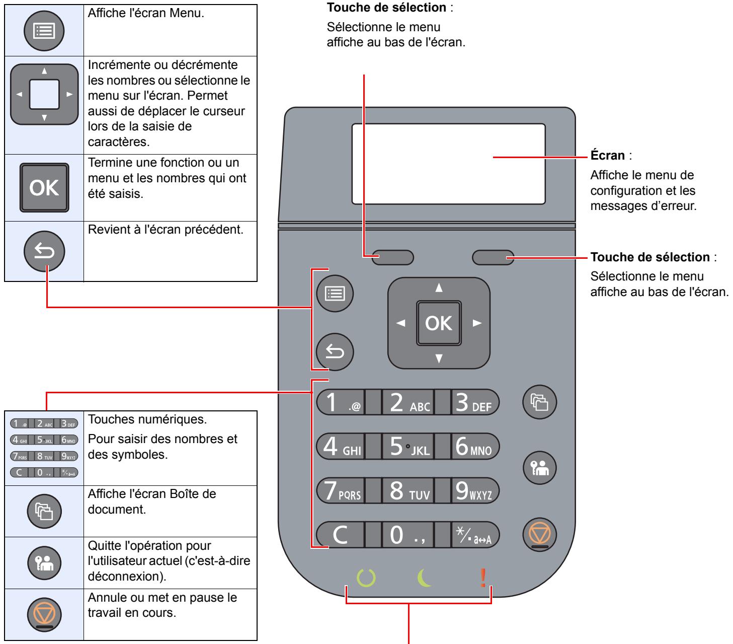KYOCERA ECOSYS P3260DN - Touches du panneau de commande - 1