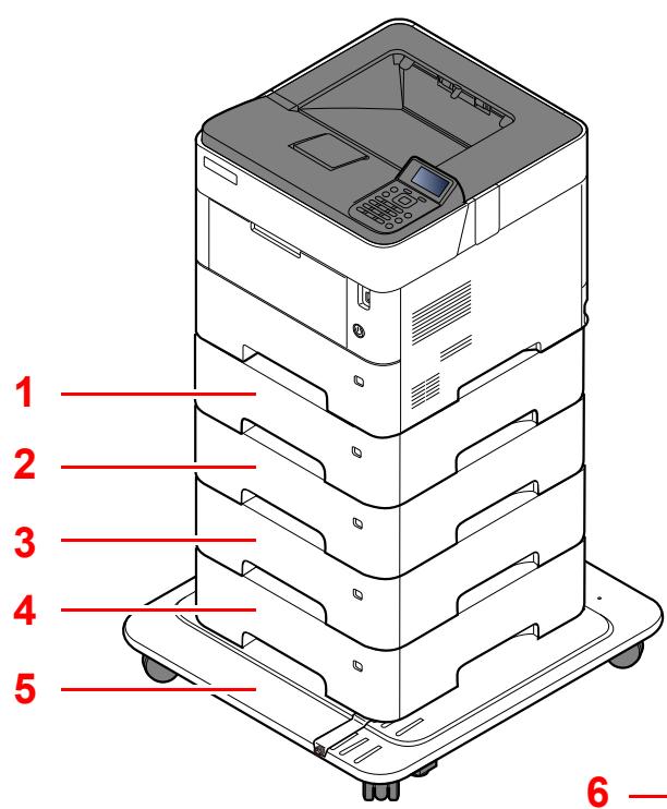 KYOCERA ECOSYS P3260DN - Avec les équipements en option installés - 1