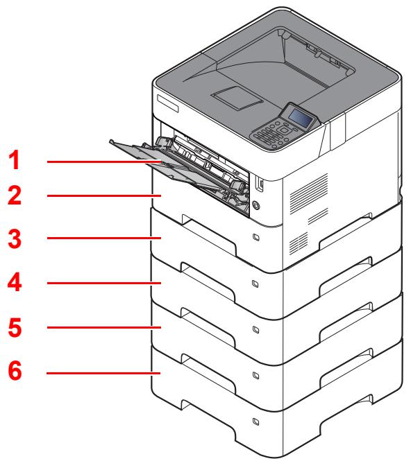 KYOCERA ECOSYS P3260DN - Chargement du papier - 1