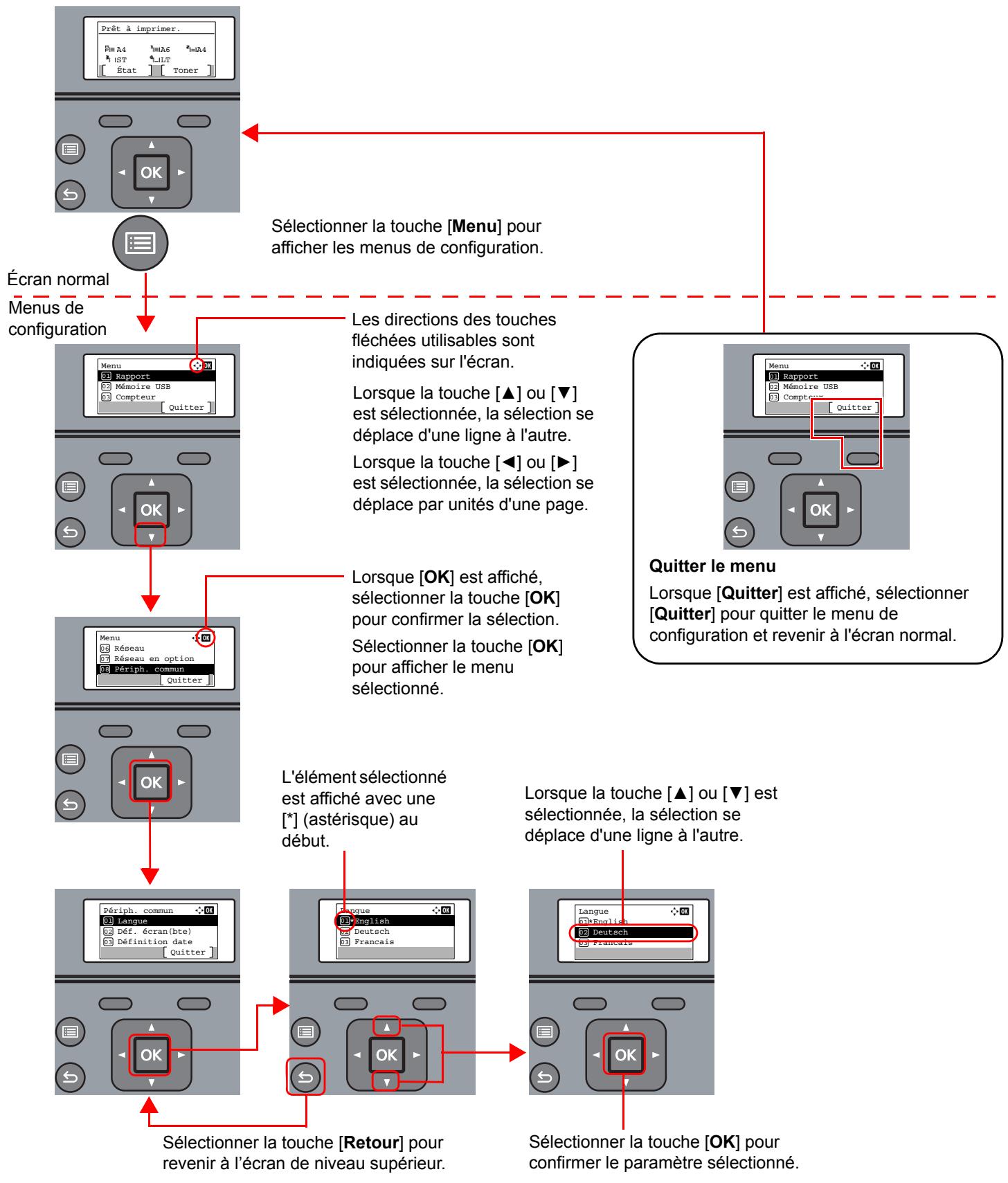 KYOCERA ECOSYS P3260DN - Affichage des menus et configuration des paramètres - 1