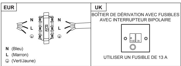 CATA MD6106X - Raccordement direct - 1