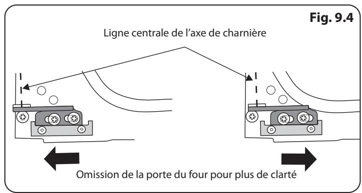 AGA LIVING MASTERCHEF DELUXE 110 INDUCTION - Le four ne s'allume pas avec la mise en marche automatique - 2