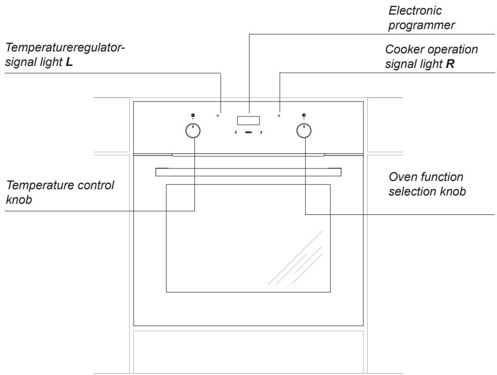 CATA MD7010WH - TABLE OF CONTENTS - 4
