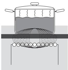 HISENSE HI65022BW - PRINCIPE DE FONCTIONNEMENT DES FOYERS À INDUCTION - 1