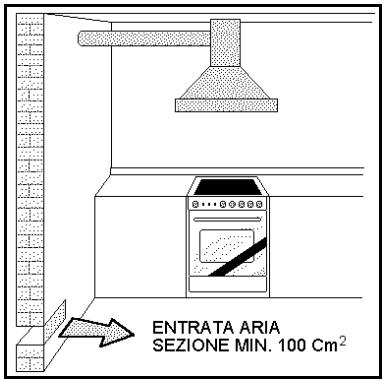 BERTAZZONI PRO96L2T - Emplacement et aération - 1