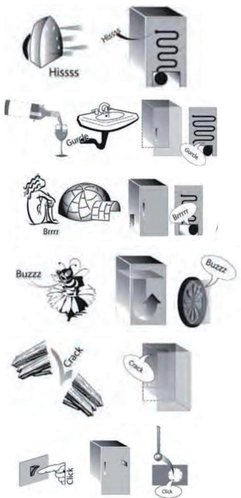 WHIRLPOOL W7X82OOXH  - W7X 82O OX - W7X 82O OX H - Votre appareil peut émettre les bruits de fonctionnement suivants - 1