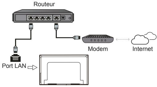 THOMSON 32HD5506 - Connexion à Internet - 1